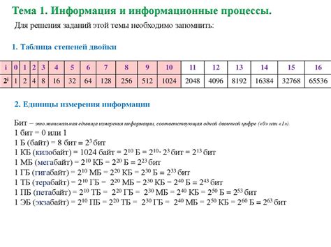 Математические характеристики степеней двойки и их применение