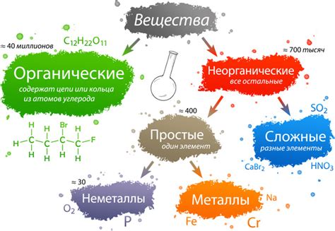 Материалы, из которых состоит летательный аппарат и вещества, образующие его путь в атмосфере