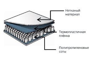 Материалы, обеспечивающие прочность и легкость СТС автомобилей