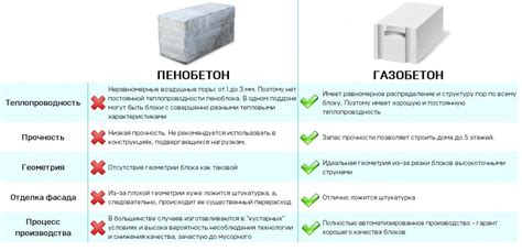 Материалы для возведения банного сооружения