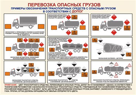 Международные стандарты безопасности при транспортировке опасного груза