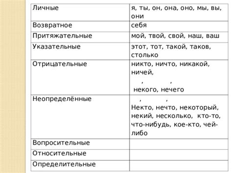 Местоимения-вопросительные и местоимения-относительные: особенности и функции