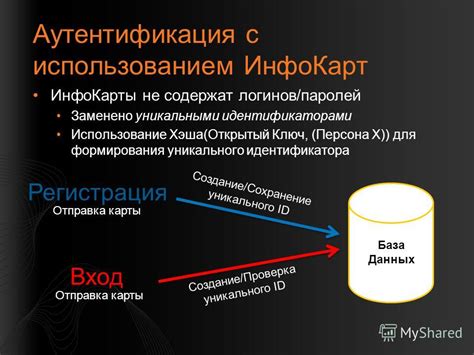 Местоположение уникального идентификатора на поверхности данных носителя