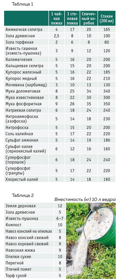 Методика измерения минимального количества удобрения без использования весов