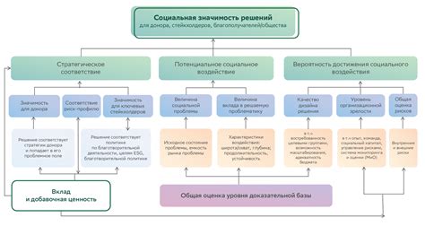 Методика получения информации о продвижении в тестах