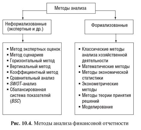 Методические подходы к определению валентности механизмов ионной окислительной устойчивости