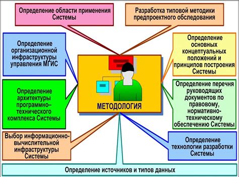 Методология исследования: подходы и выборка