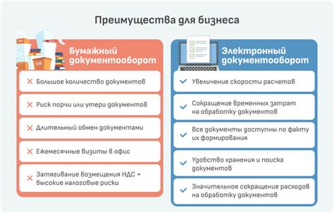 Методы верификации электронного платежного документа