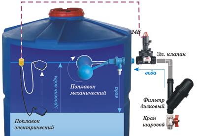 Методы для повышения запаса воды в баке туалетной чаши: простые и эффективные решения