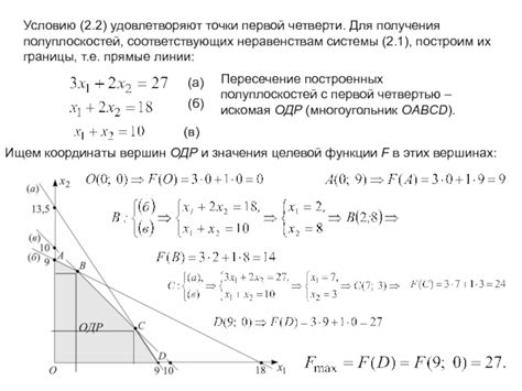 Методы для получения четверти угла: дробление пространства