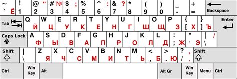 Методы для установки английской раскладки на мобильном устройстве