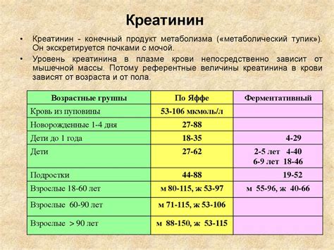 Методы измерения концентрации креатинина и их преимущества