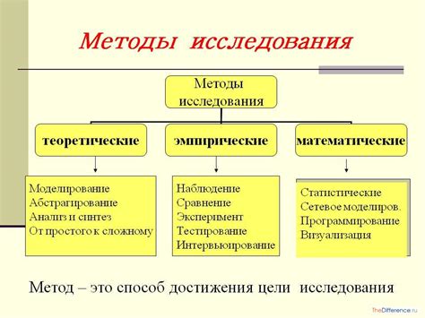 Методы исследования: разнообразие подходов к познанию