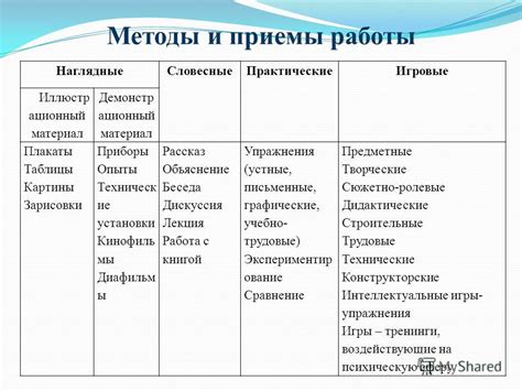 Методы и приемы выполнения задания