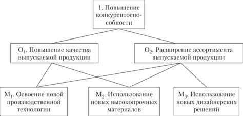 Методы и средства определения приоритетности: выбираем главное