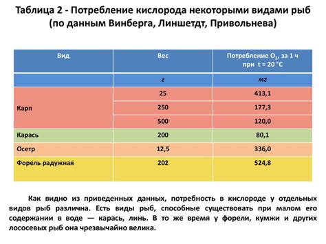 Методы контроля и регулирования процента содержания кислорода в воде для производственных нужд