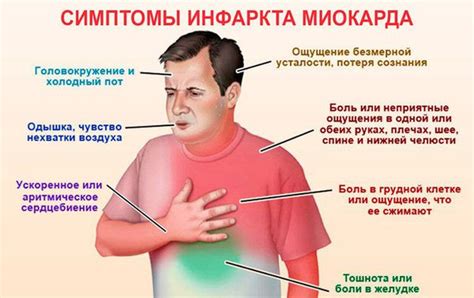 Методы медикаментозного воздействия на низкий сердечный ритм при повышенном кровяном давлении