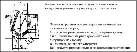 Методы овальной обработки отверстия