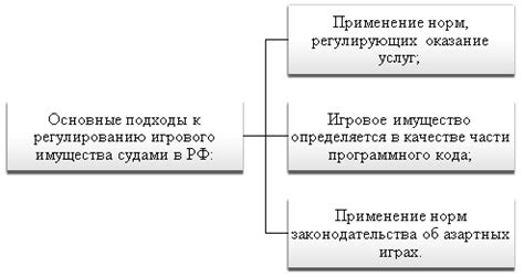 Методы определения правового статуса объекта недвижимости по уникальному идентификатору