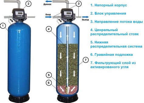 Методы очистки и удаления неприятных ароматов