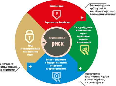 Методы проведения относительных изменений местоположения в цифровой платформе игровых приложений