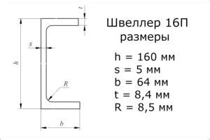 Методы расчета массы швеллера по его размерам