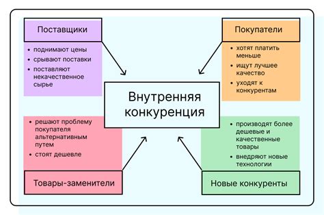 Методы фиксации прибыли: выбор между перебалансировкой и постепенным сокращением позиций