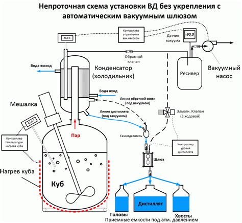 Метод вакуумной дистилляции для оценки содержания кислорода в пробе воды