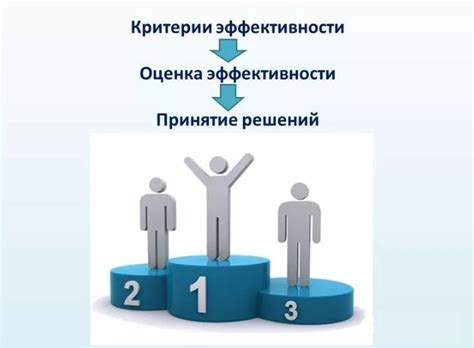 Метрики и измерение эффективности повышения уровня товарной культуры у потребителей