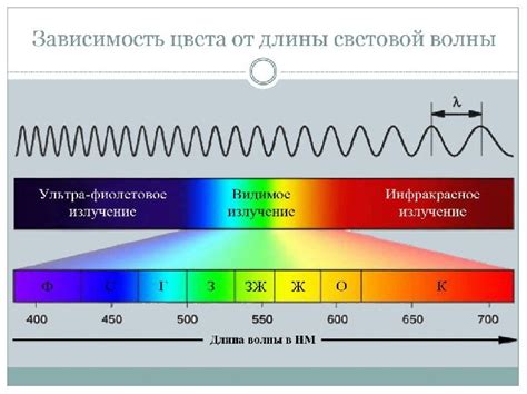 Механизмы образования светового излучения разных оттенков в двухтональном светодиоде