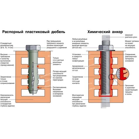 Механизмы функционирования забивного анкера в структурах из бетона