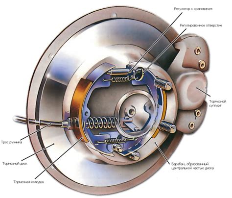 Механизм действия ручного тормоза на дисковых тормозах в автомобилях Ниссан
