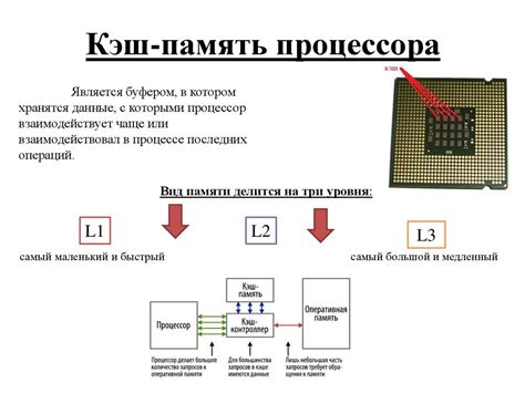 Механизм работы кэш-памяти в процессоре