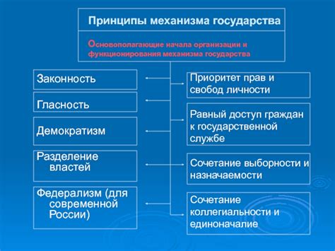 Механизм функционирования и основополагающие принципы работы инновационного Эдо Лайт