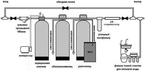 Механическая очистка участка на даче: необходимые инструменты для данной задачи