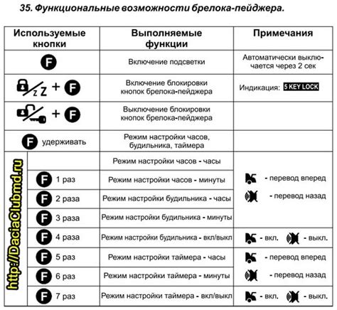 Механическое повреждение сигнализации