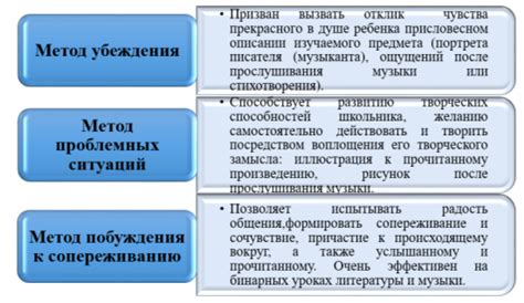 Миф третий: Чтение классической литературы является неотъемлемой частью эстетического воспитания