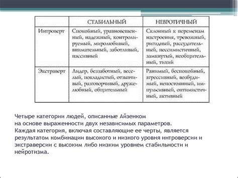 Мнение критиков о теории Айзенка