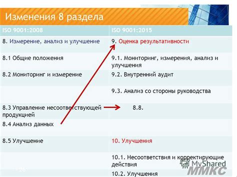 Мониторинг и анализ результативности юямы: измерение прогресса