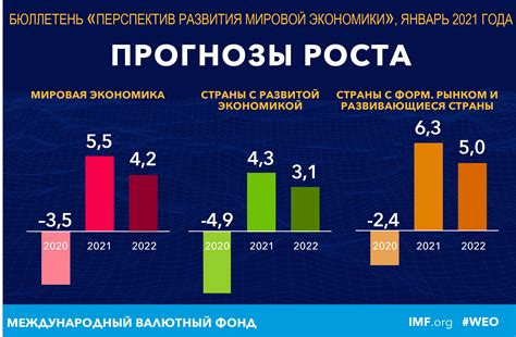 Мощные методы приращения доходов: эффективная альтернатива к повышению финансовых средств