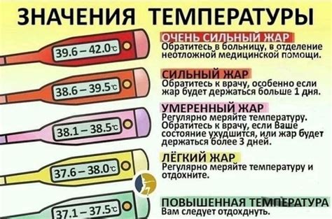 Наблюдайте за проявлениями и уровнем температуры