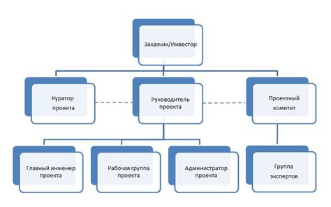 Набор участников и организация команды