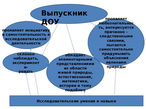 Навыки, которыми обладает эксперт в области истории 6 класса