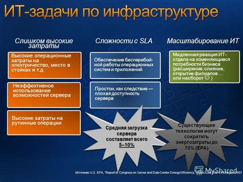 Надежность и стабильность: обеспечение бесперебойной работы сервера на платформе Aternos