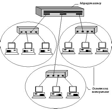 Назначение виртуальных локальных сетей (VLAN) на сетевом коммутаторе TP-LINK TL-SG116