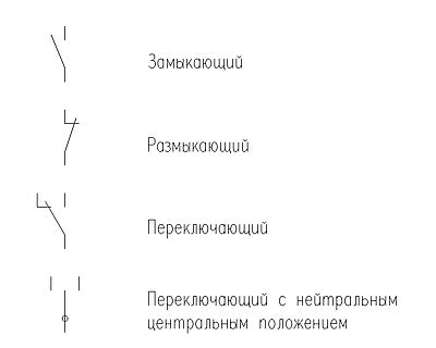 Назначение и функция багажного выключателя: понимание сути и значение