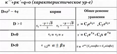 Найдите общее решение для решения проблемы