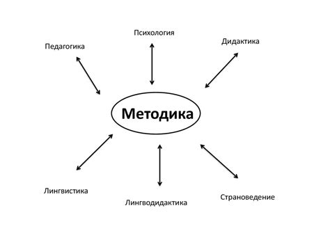 Найдите общие увлечения с другими участниками связи