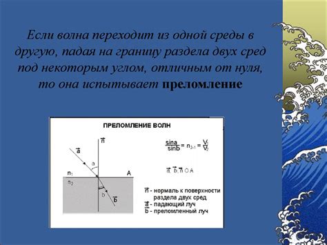 Направление колебаний волн света: основные аспекты