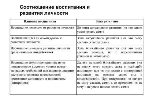 Наследственность и аномалии развития: факторы, влияющие на появление дискомфорта в позвоночнике